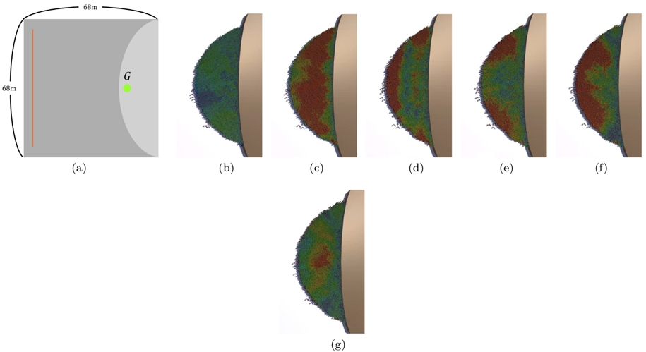 Oasis Concert Simulation